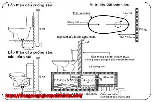 Xử lý bồn cầu không thoát hơi bằng cách lắp đặt ống thoát hơi